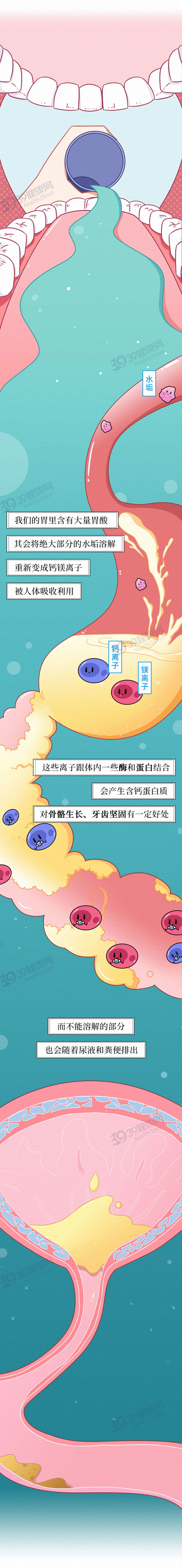 长期喝烧开的自来水，身体最终会怎样？自来水其实不健康？