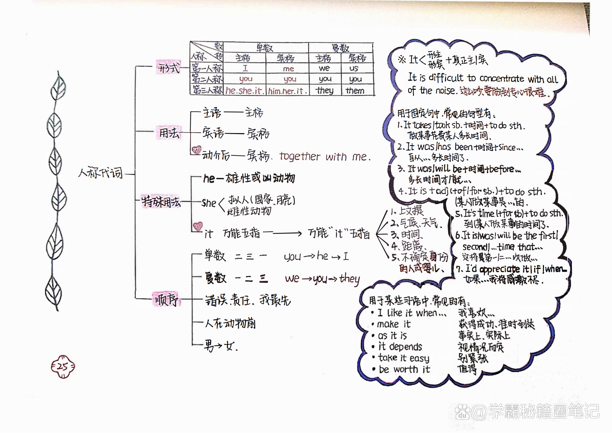 学霸妈妈：手绘新概念英语笔记（导图版好记）｜难怪孩子回回第一