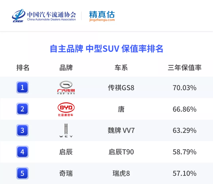 2022迎來(lái)開(kāi)門紅！全新第二代GS8銷量同比提升161.5%