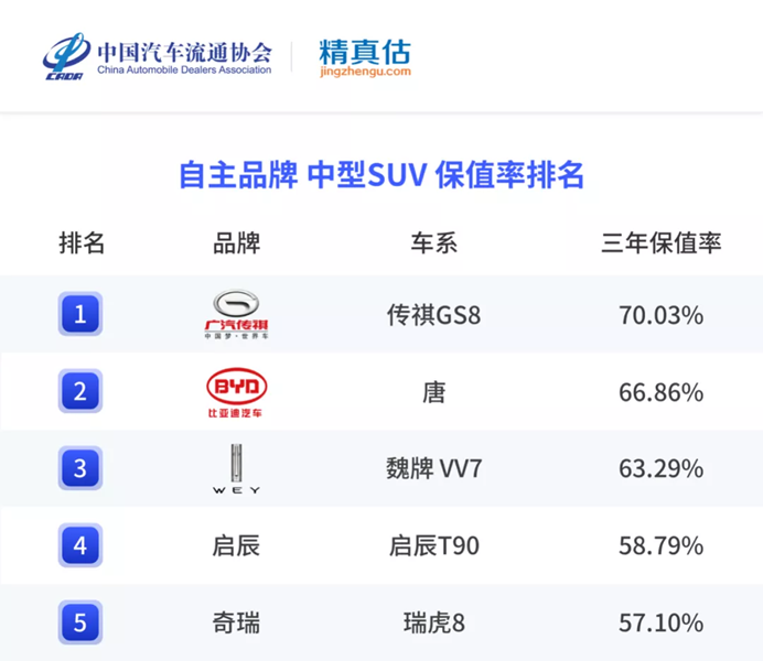 2022迎來開門紅！全新第二代GS8銷量同比提升161.5%