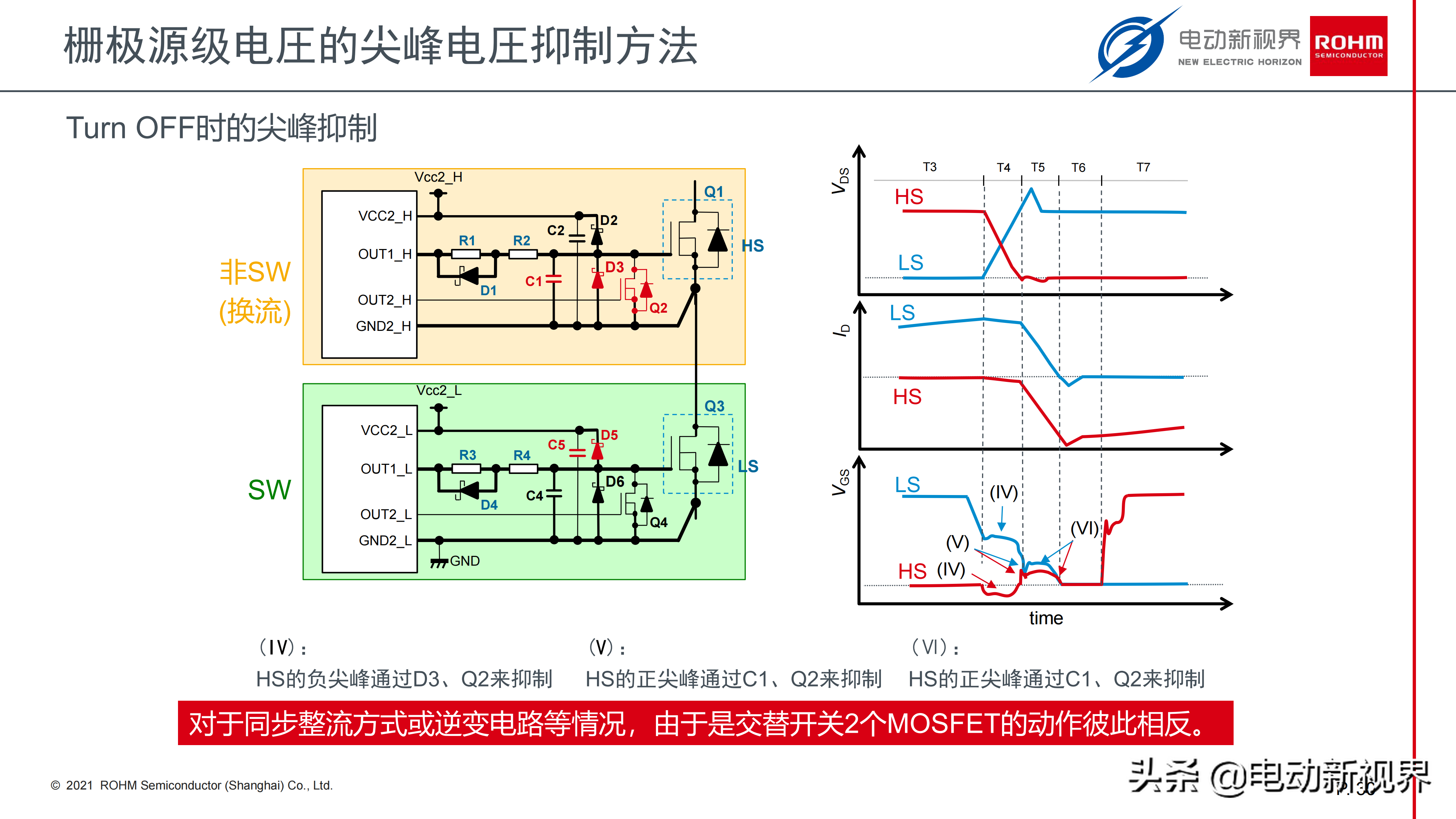 浅谈电动汽车电驱市场的SiC器件应用