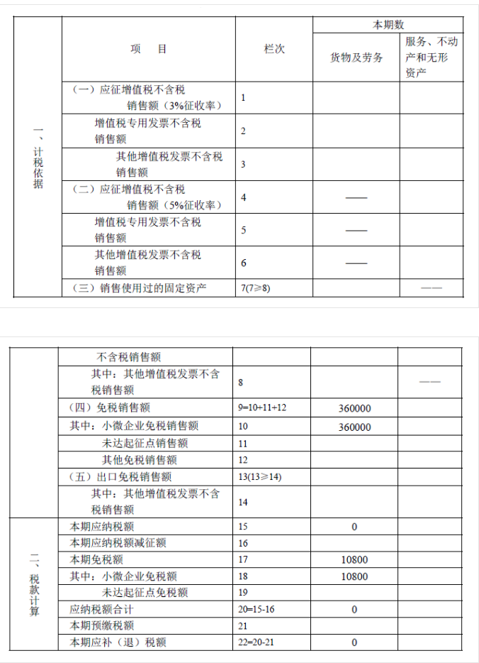 小规模纳税人：4月开始免征增值税，发票该咋开申报表该咋填