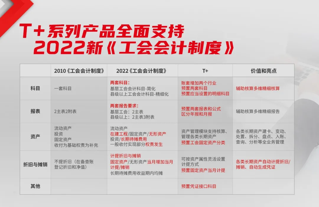 2022年工会会计制度