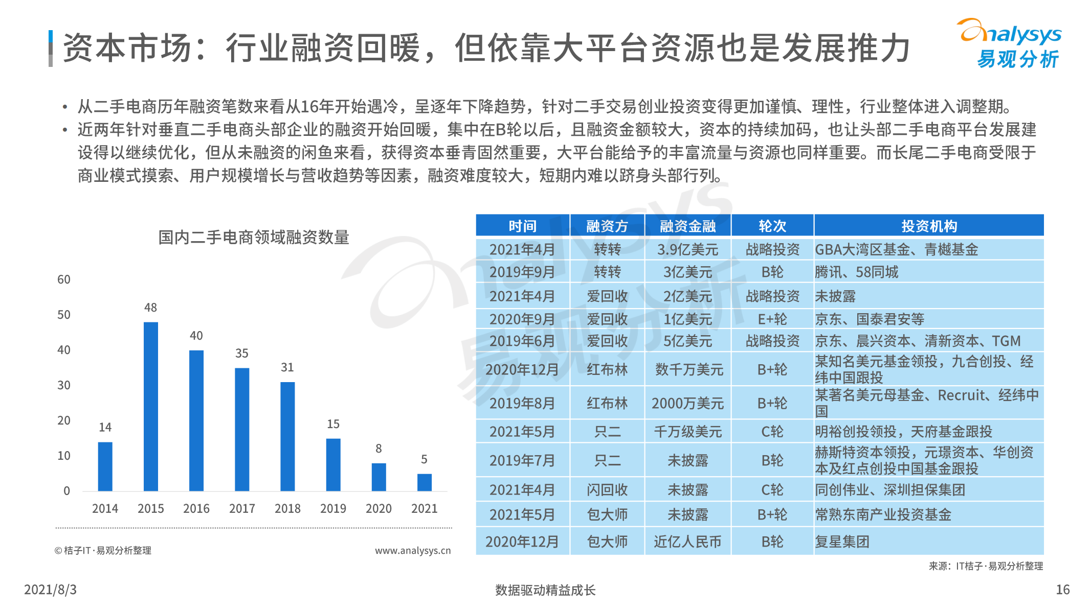 2021年中国二手电商行业洞察报告，易观分析，文末附下载