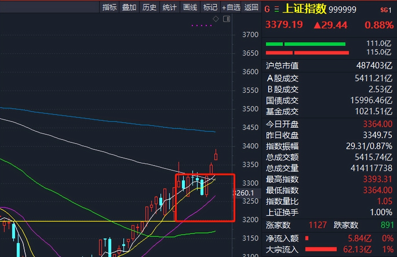 新能源销量有望大超预期，产业链机会在哪？