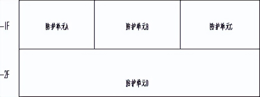 地下车库优化设计指引