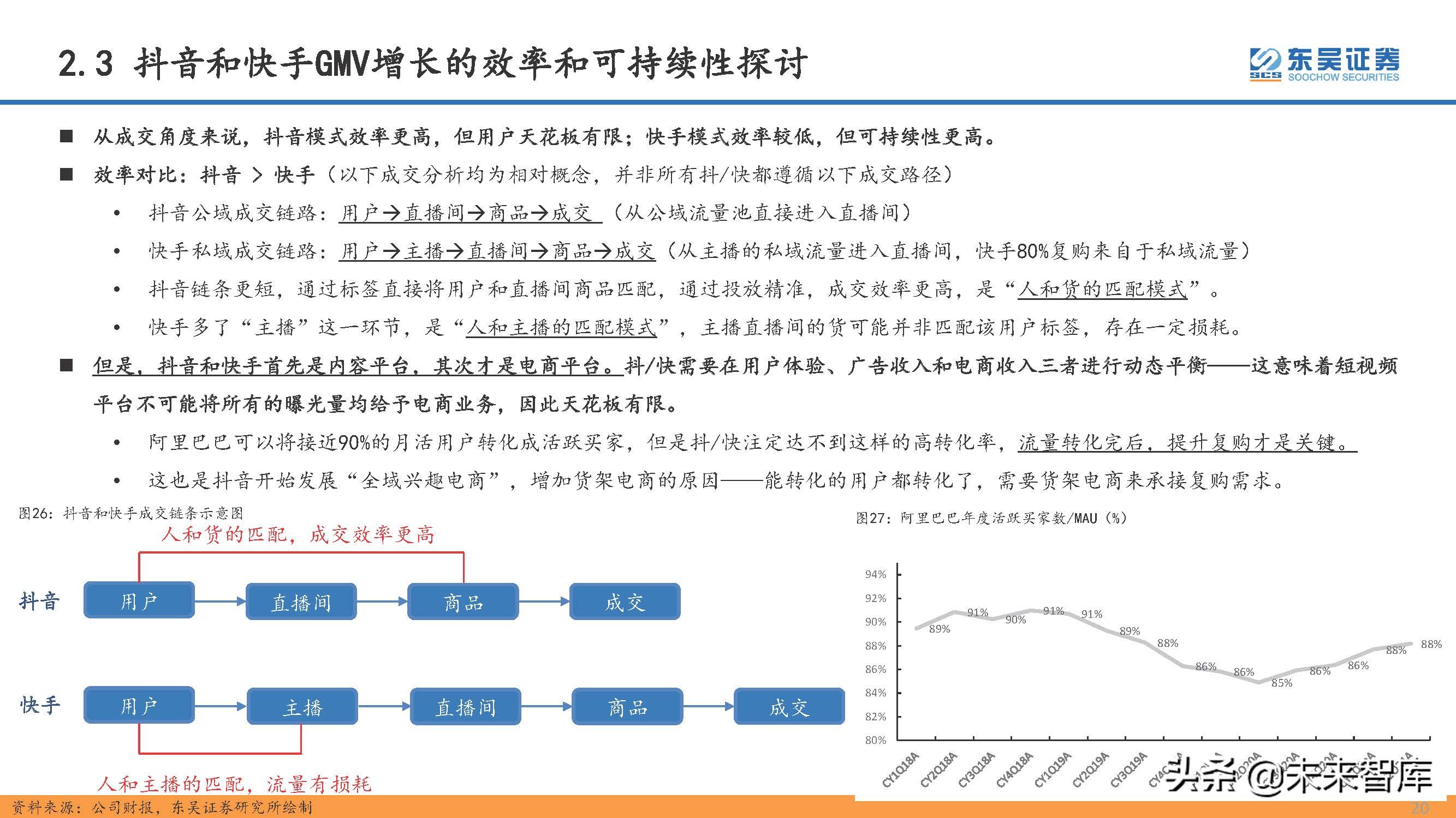 直播电商行业专题研究：直播电商的本质、天花板及货币化率探讨