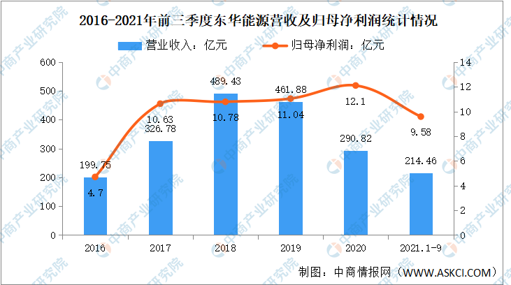 2022年中国碳纤维行业市场前景及投资研究预测报告