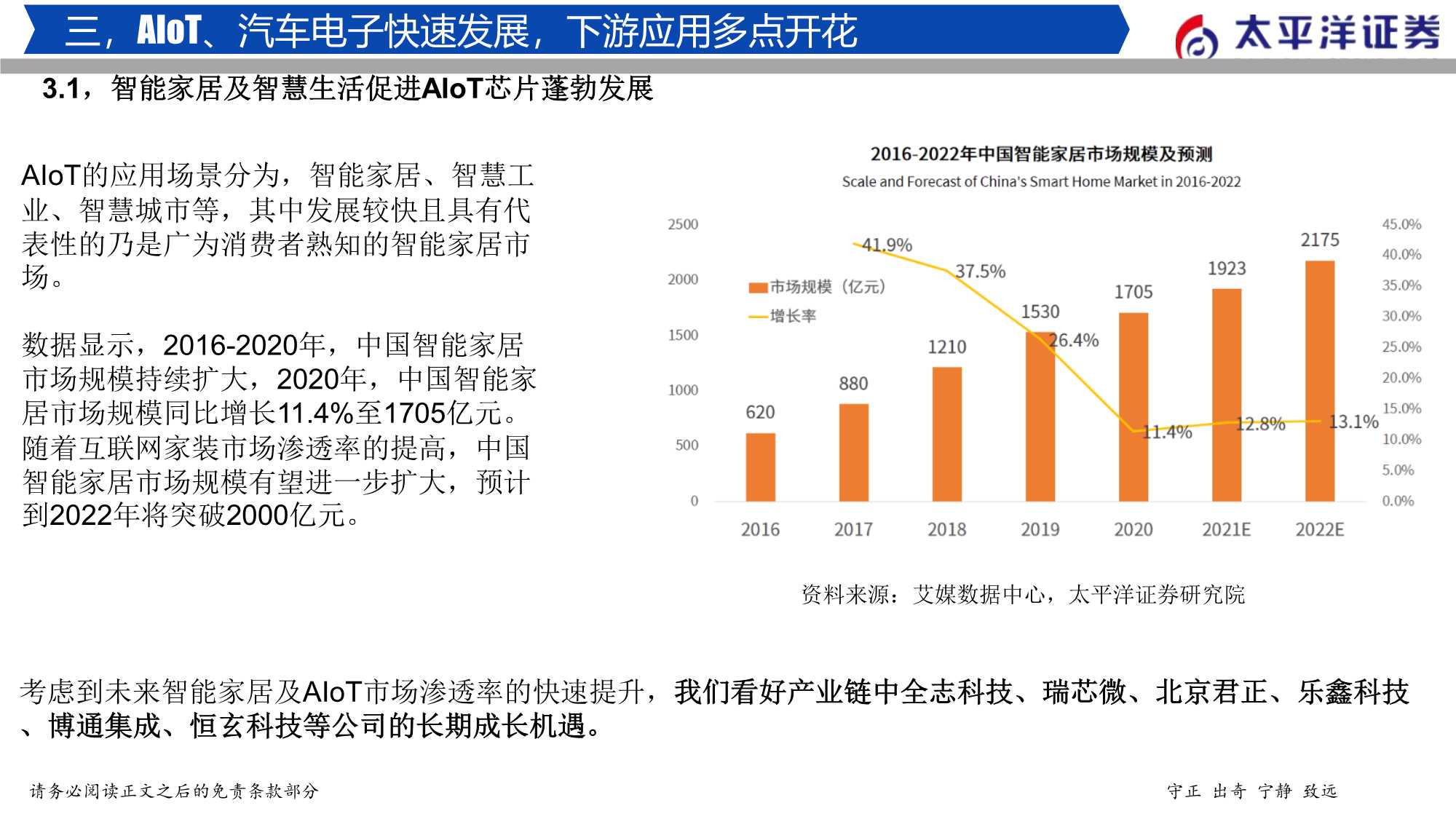 2022年半导体行业投资策略：穿越周期，拥抱成长