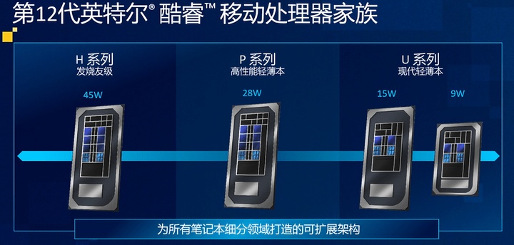 是什么限制了英特尔推出比苹果更强的芯片？