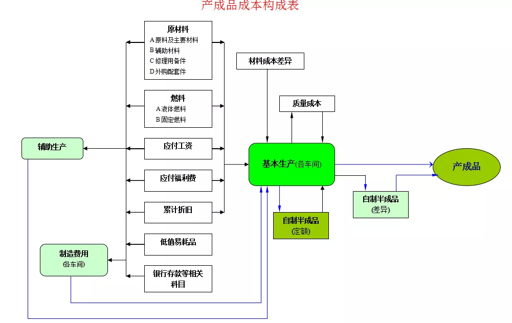 会计做账流程是怎么样的?有了这个立马学会,简单的很