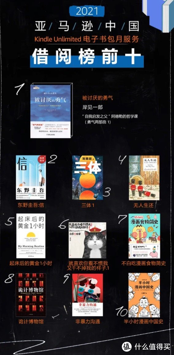 亚马逊Kindle年度阅读榜单发布，电子书你今年看了几本？