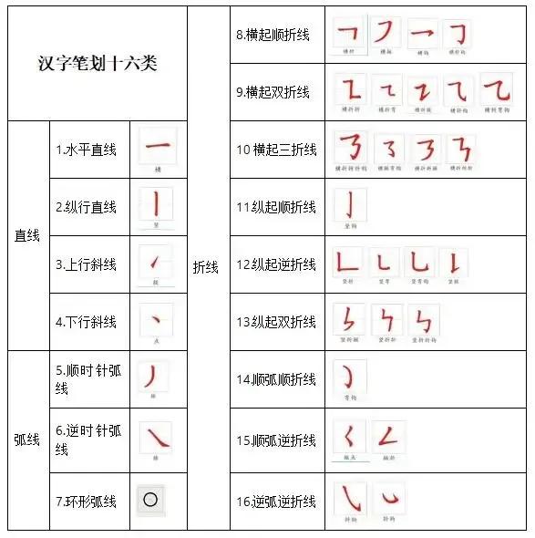 二画的字(汉字十六画)