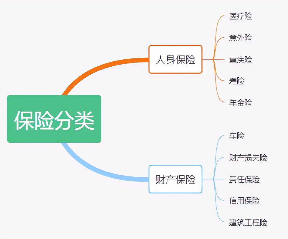 有必要买商业保险吗,儿童有必要买商业保险吗