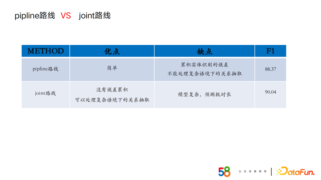 58同城周超：基于招聘场景下的知识图谱构建及应用