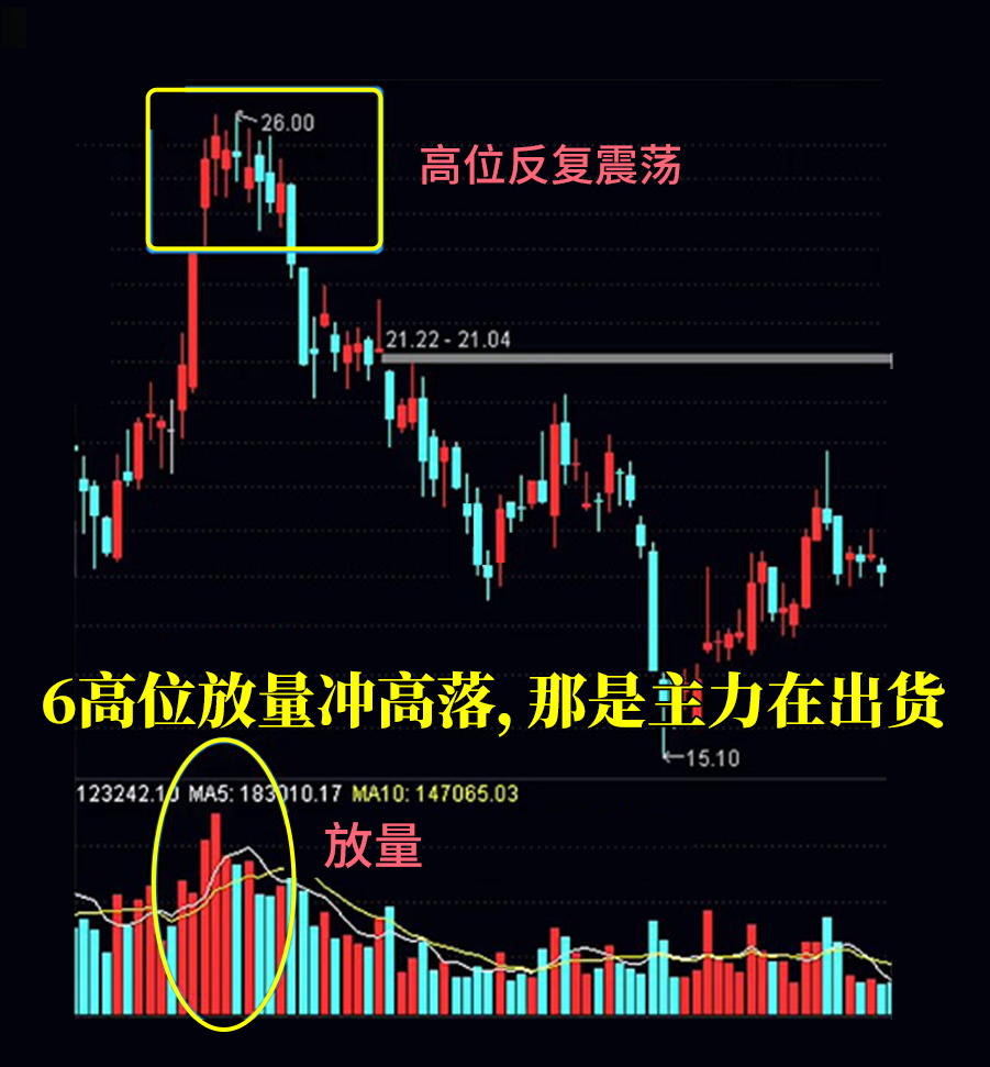 六句高拋低吸經典口訣，超級簡單實用
