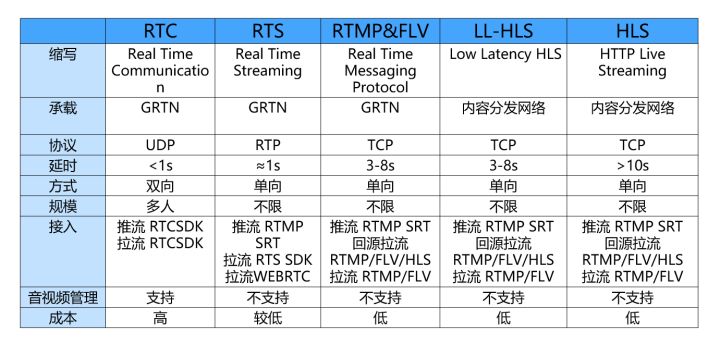 看世界杯直播用什么软件可以抠图(深度解读：阿里云视频直播重磅功能升级)