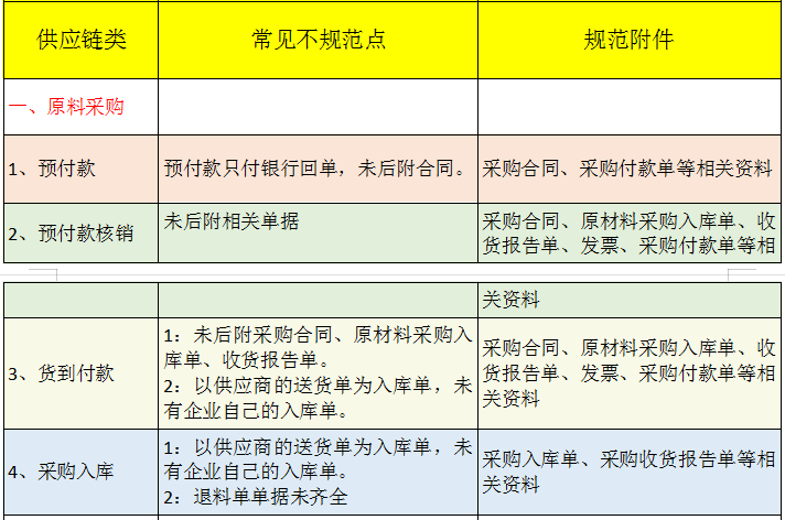 规范的会计凭证附件你知道吗？共4类，常见的附件错误点一目了然