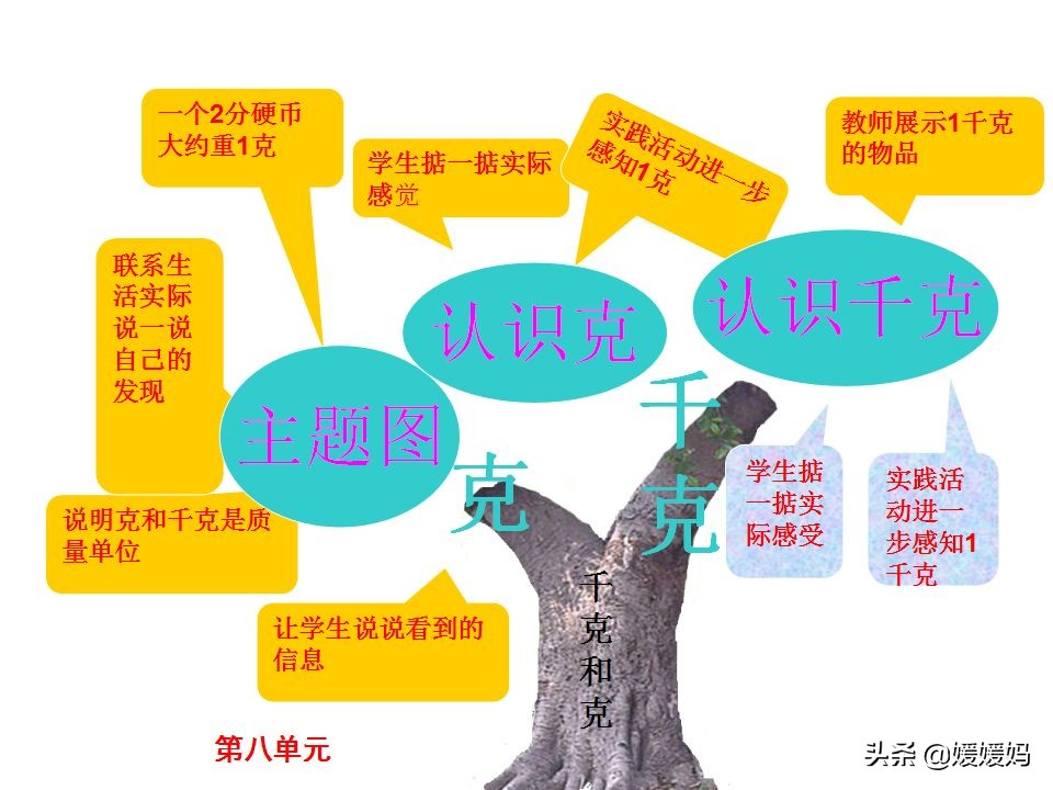 人教版二年级数学下册各单元思维导图