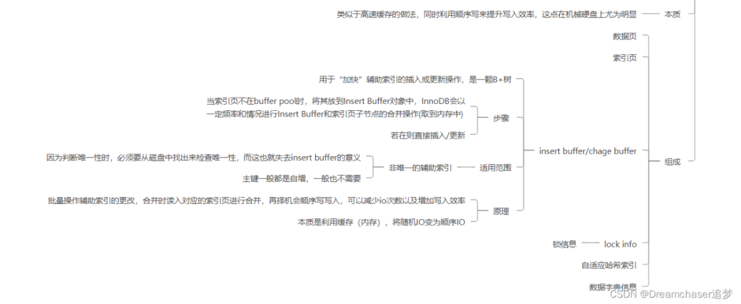 美团一面、阿里一面的复盘总结