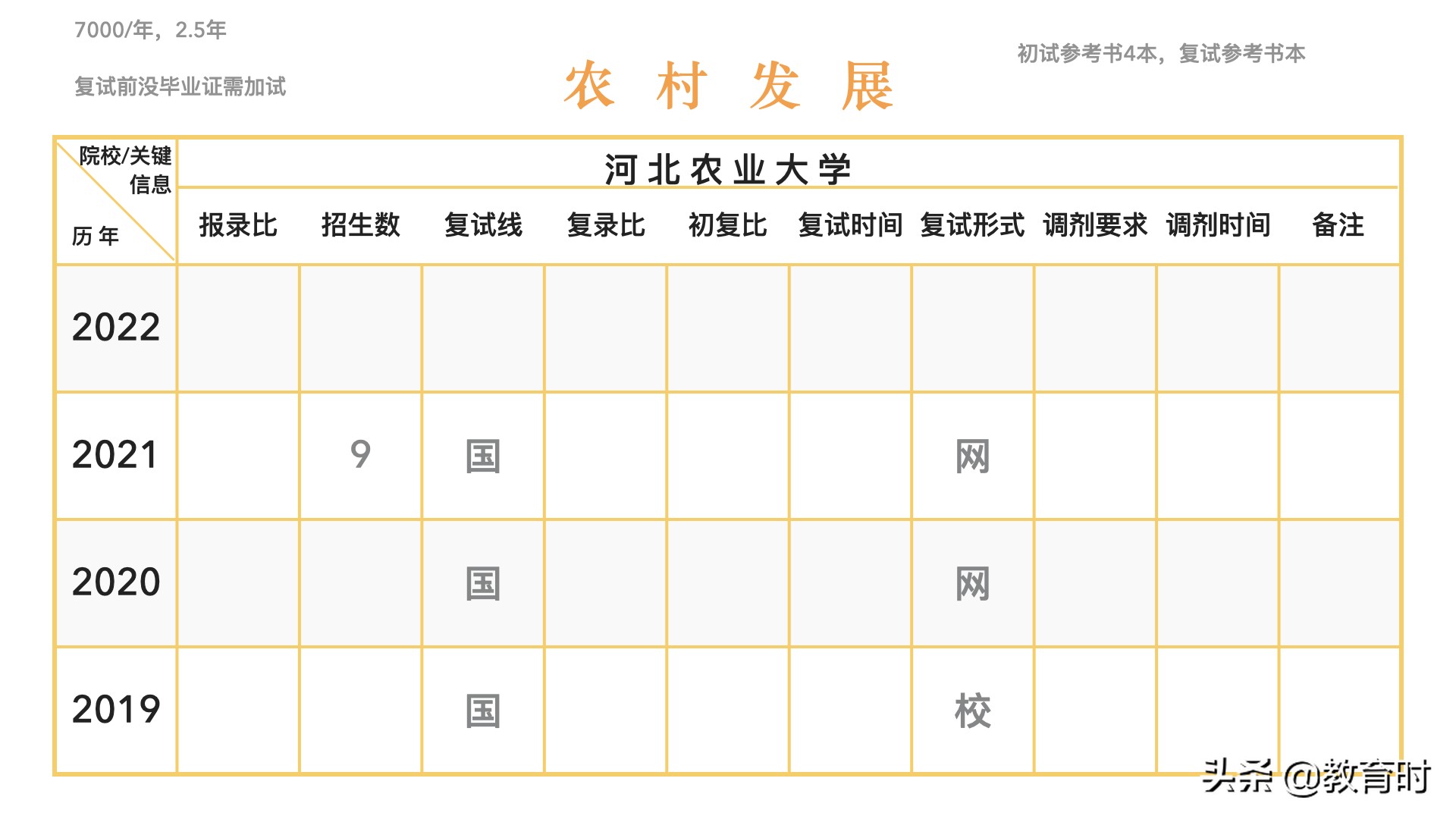 想考研该怎么确定学校？