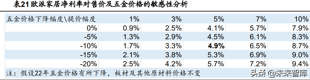 定制家居行业深度報告：静水流深，夯基筑垒