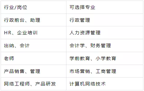 成人高考必看！如何选择适合自己的专业和院校