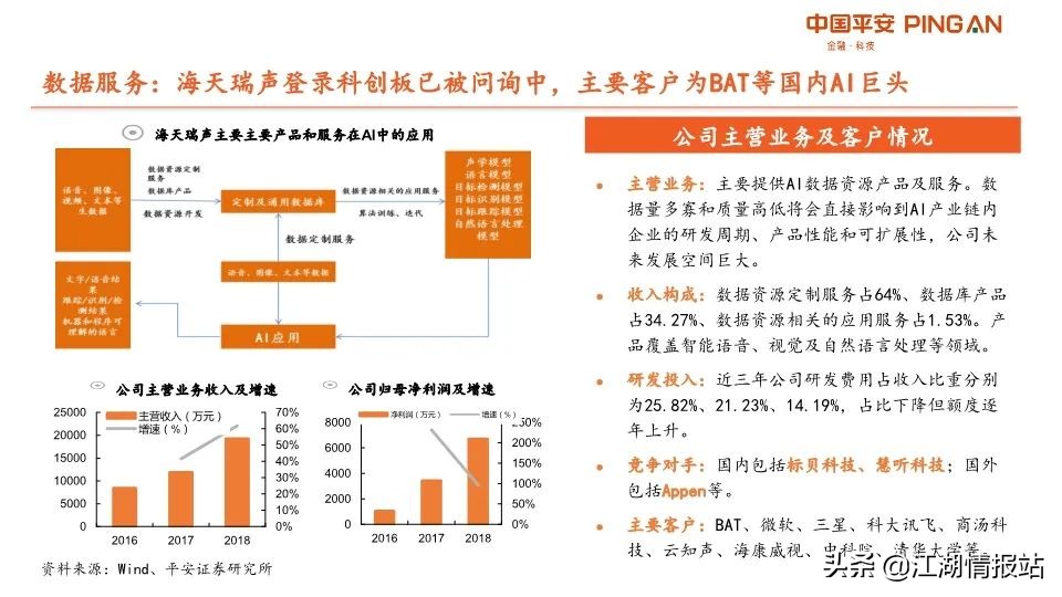最新情报——AI产业链全景图