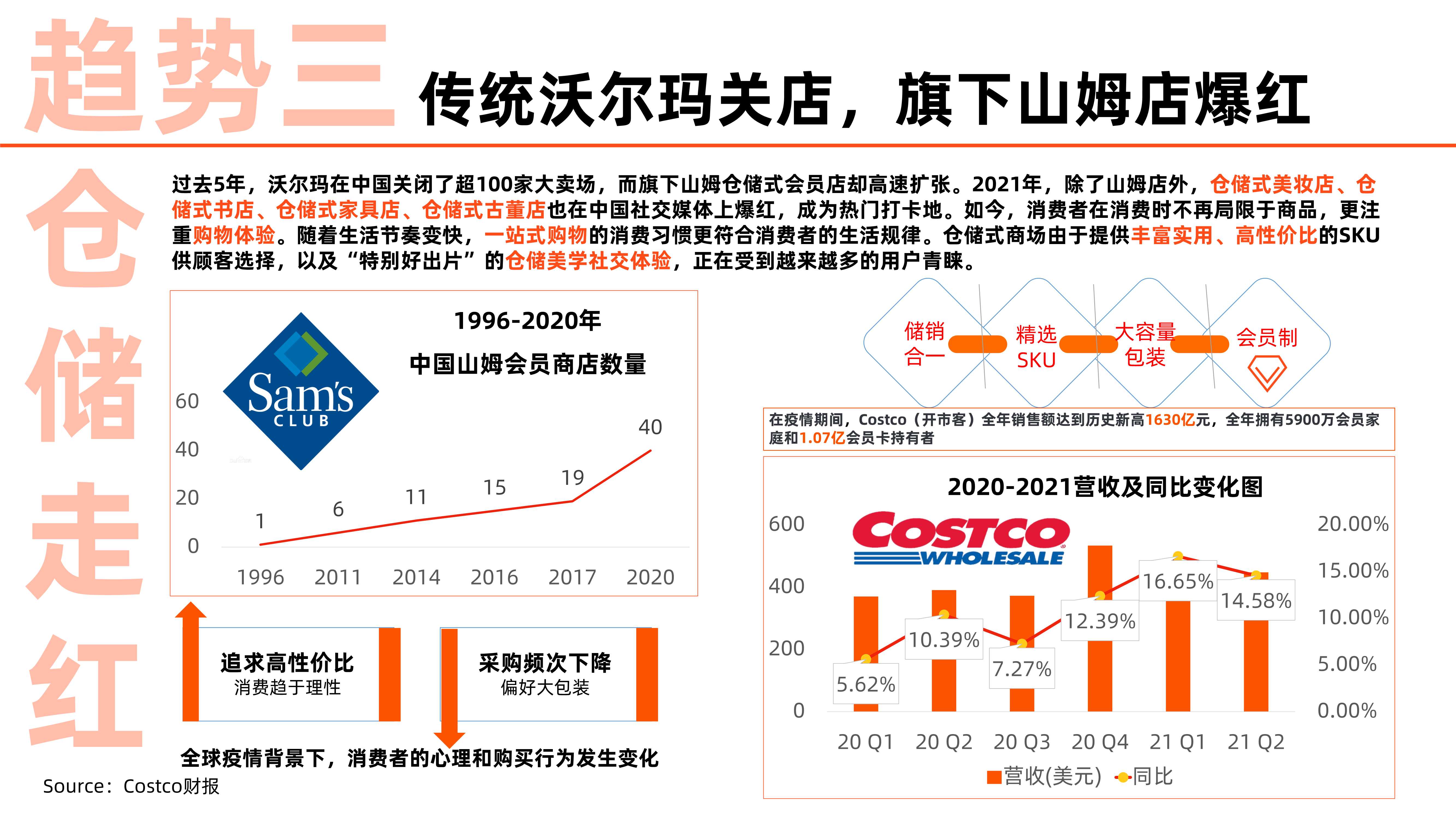 2021中国到店消费新趋势洞察报告