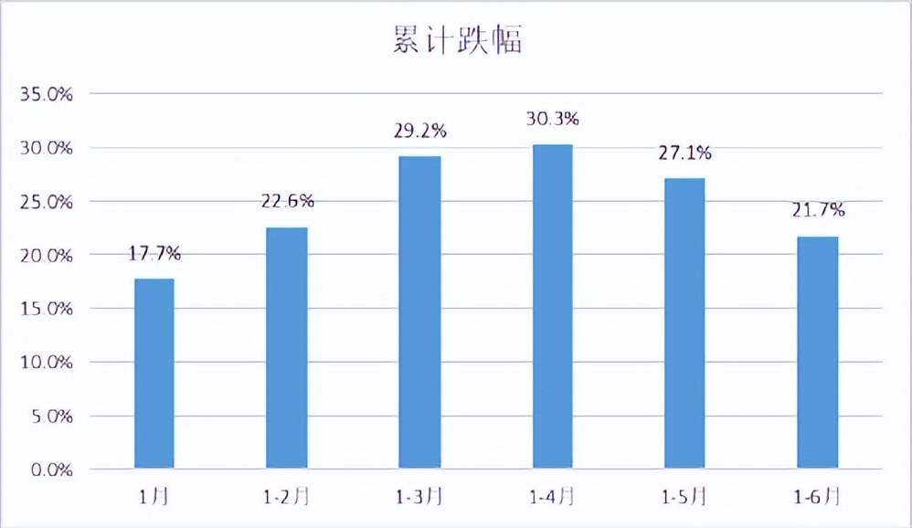 手机市场出货回温