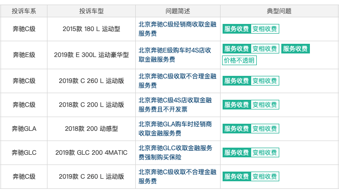 银保监会：“奔驰金融侵害消费者合法权益”买奔驰最好全款？