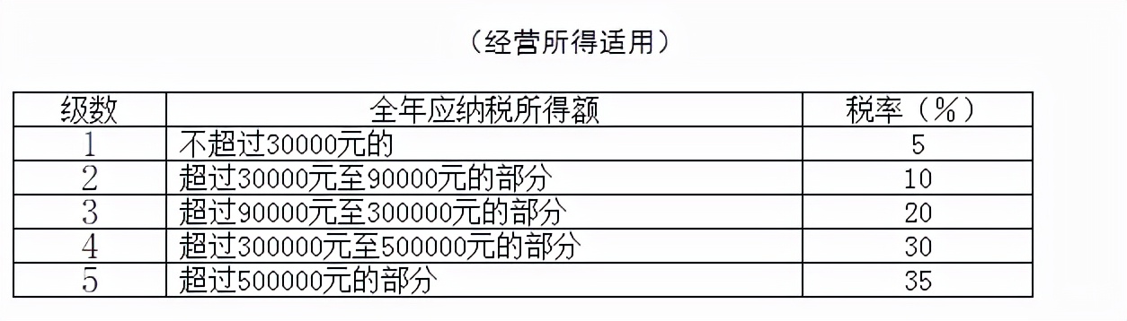 工资个税变了！2022年1月1日执行