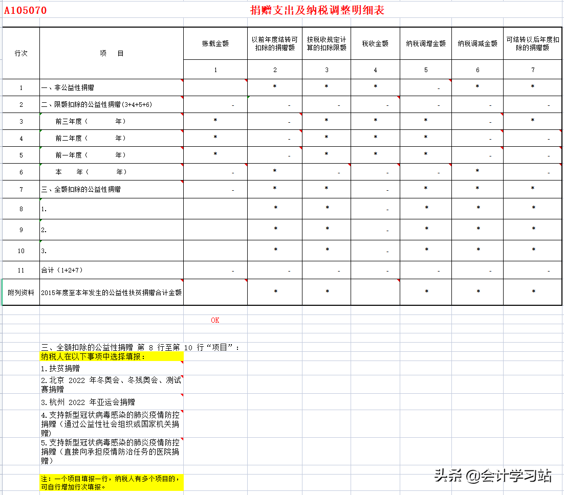 不会汇算清缴怎么办？2022年最新汇算清缴37张报表填写（带公式）