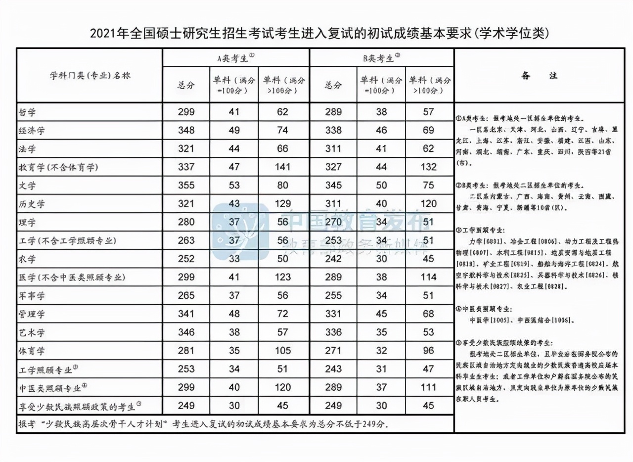 2022考研复试｜西南民族大学美术考研复试攻略