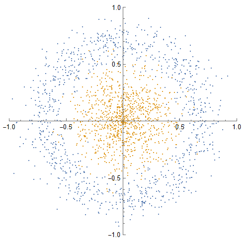 简单神经网络的训练过程可视化