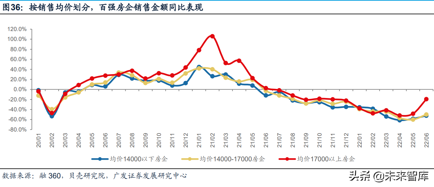 房地产行业深度报告：如何判断地产政策方向及实际力度