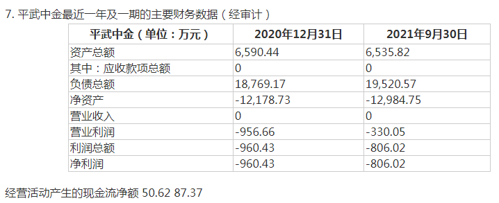 中润资源近三年亏损近5.5亿元 卖子公司股权减轻负债能否如愿待观察