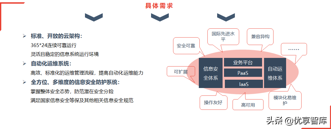 智慧机场大数据信息化建设方案（57页PPT）