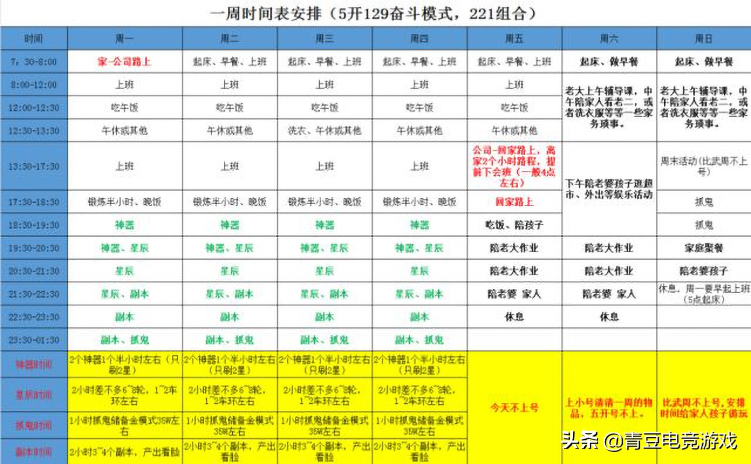 梦幻西游：从头开始的0投入五开，现在到底能不能生存下去