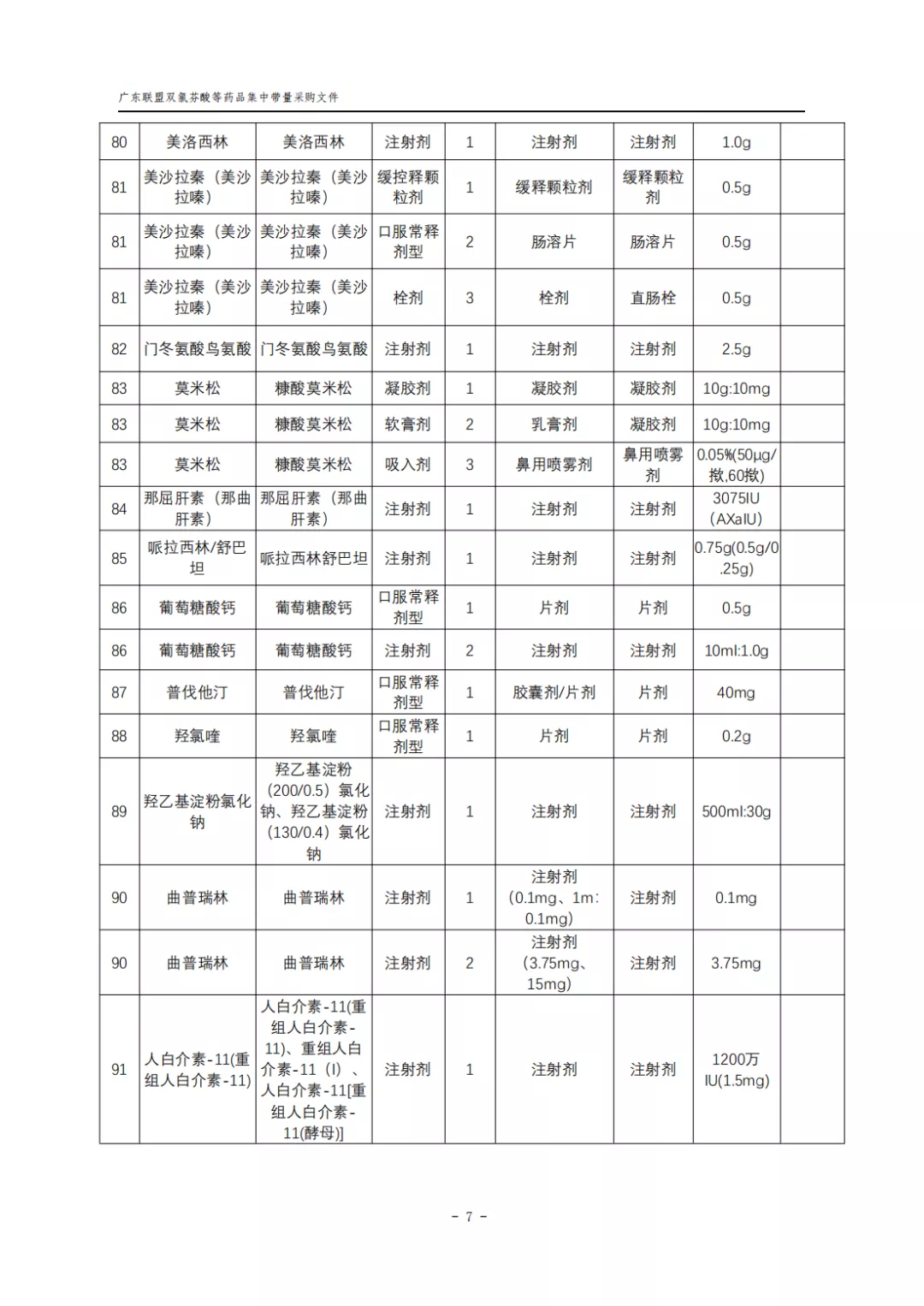 广东11省集采276个大品种，复杂逻辑一文看懂