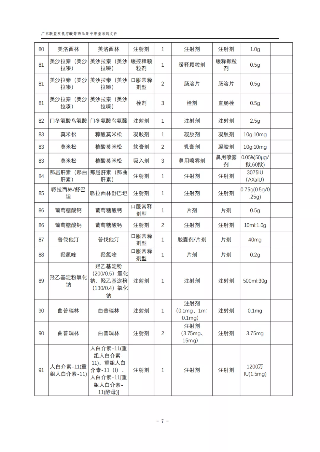 廣東11省集采276個大品種,復雜邏輯一文看懂