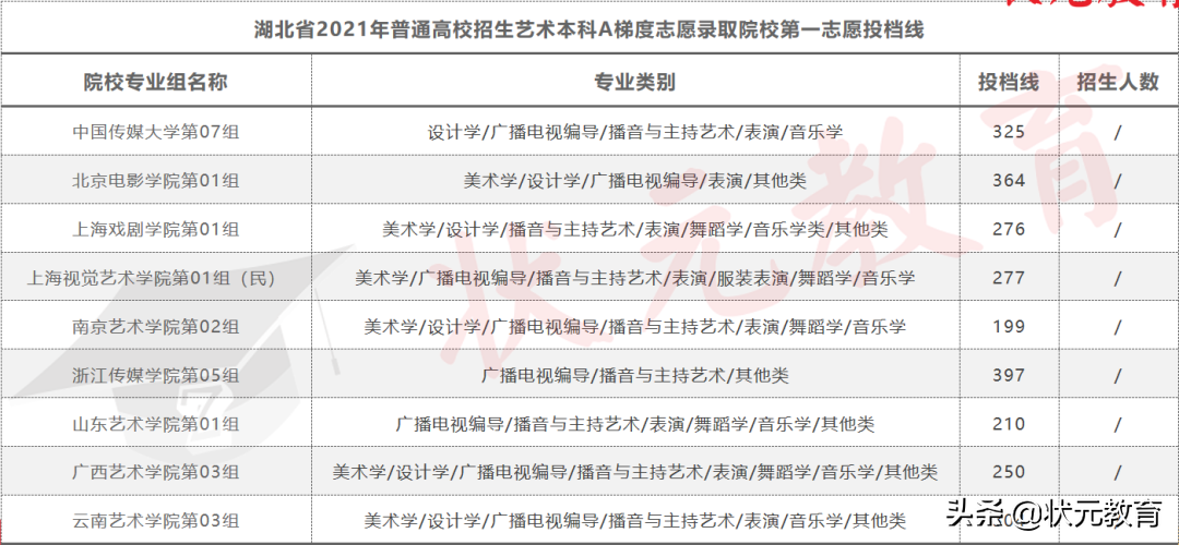 2022艺术生校考最全分析丨校考要参加吗？怎么选？进来看