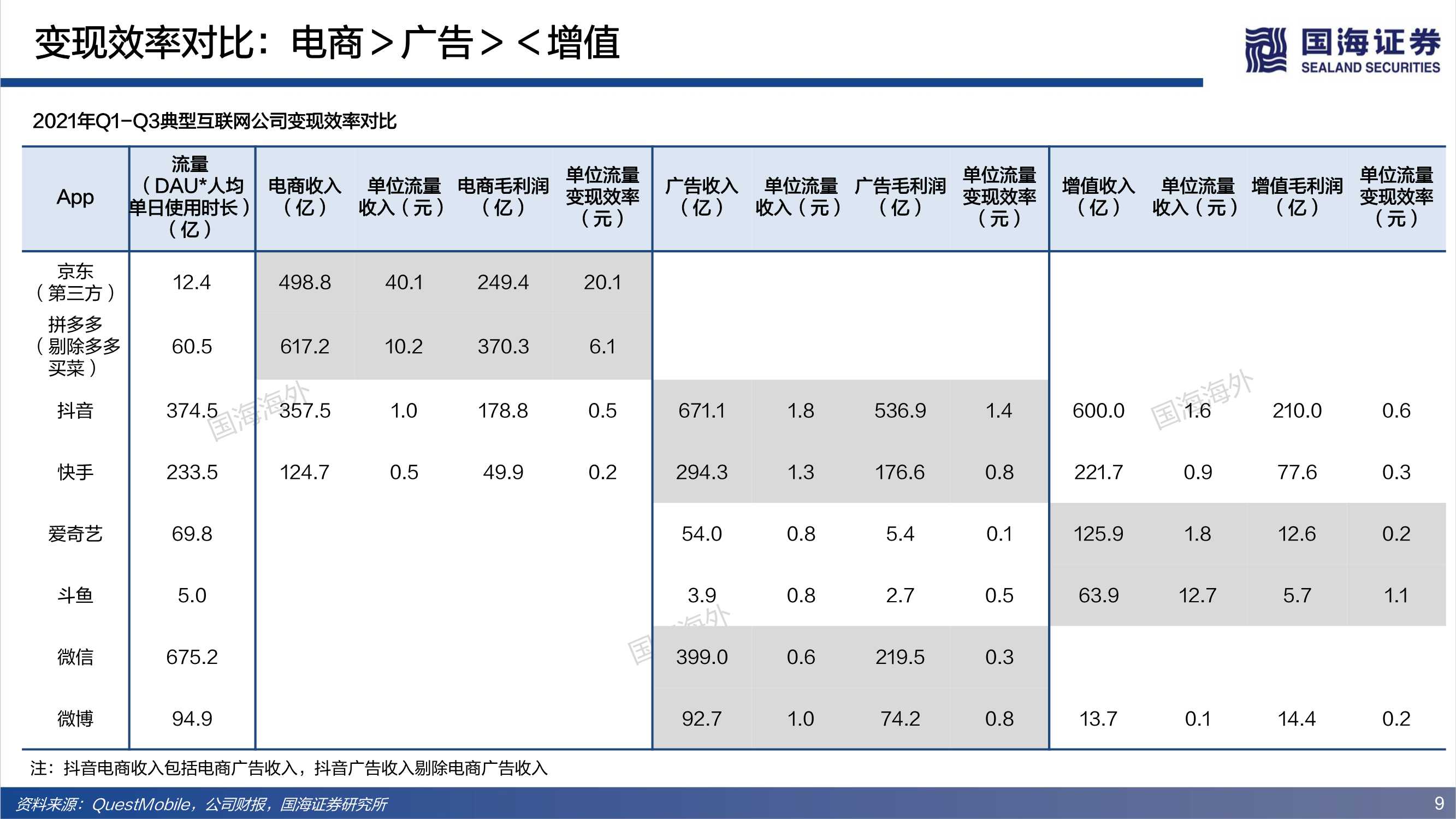 深度！电商行业的红与黑：三大角度、91页对比分析框架研究
