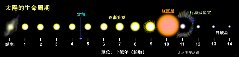 天眼或已搜索到外星文明，霍金再三警告，为啥人类仍要找外星人？