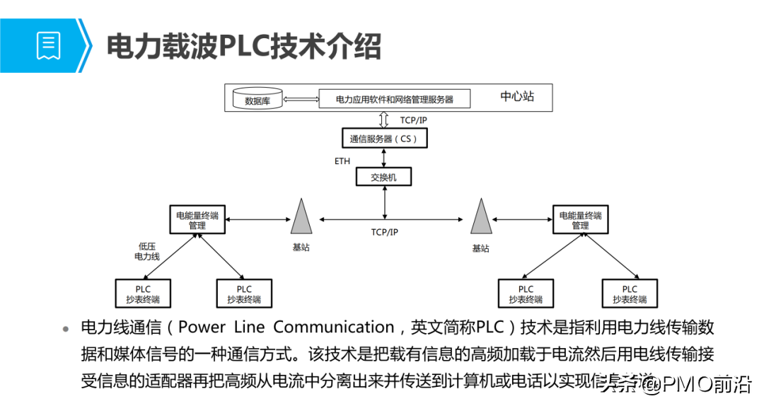 圖解物聯網通信技術
