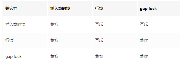 Mysql insert on duplicate key 死鎖問(wèn)題定位與解決