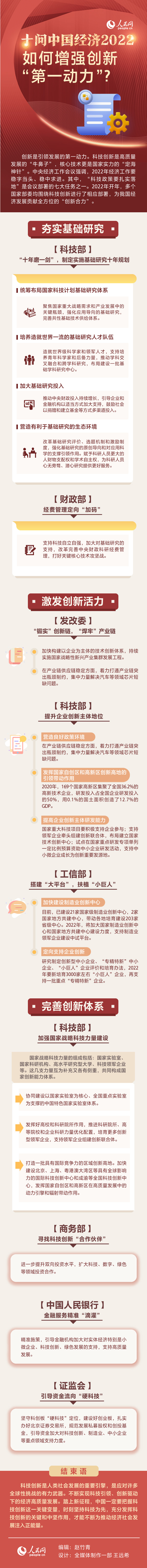 十問中國經濟2022：如何增強創新“第一動力”？