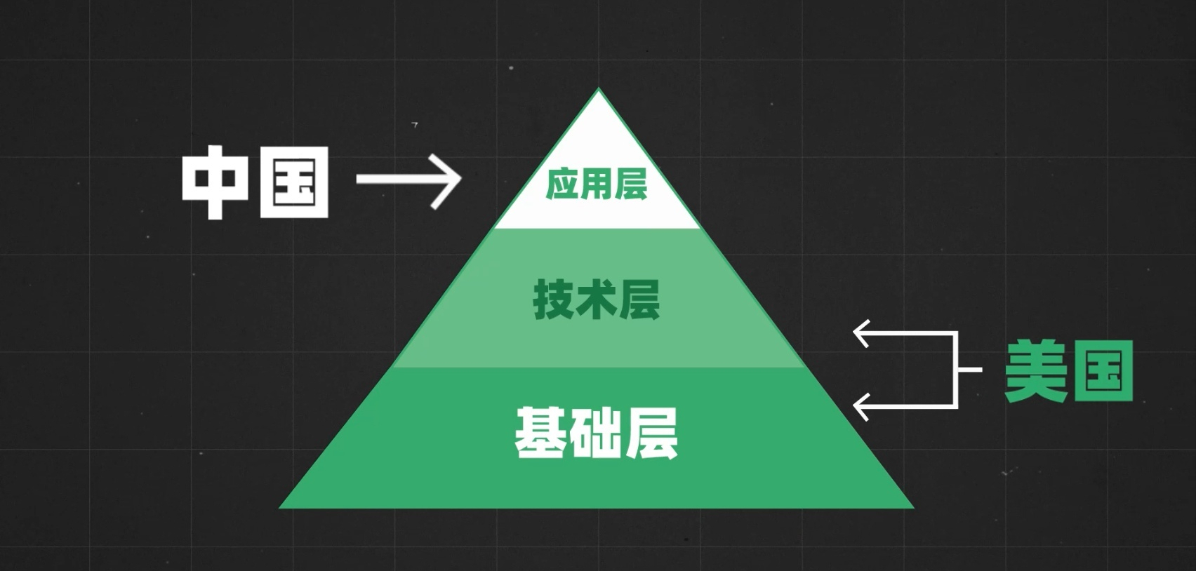 3.2万科学家移藉！人才严重流失，为什么我们“留不住”科研人员