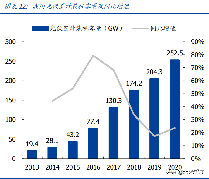 建筑光伏行业研究：BAPV、BIPV发展提速，如何看待其经济性？