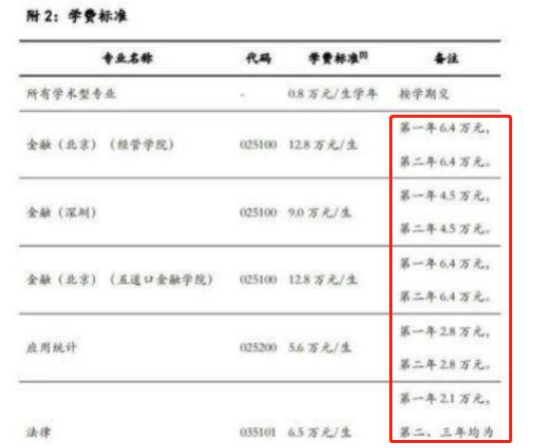 研究生真实“学费清单”，农村家长看后眼泛泪光，真心付不起